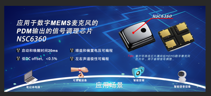 游艇会0088yth推出应用于数字MEMS麦克风PDM输出的信号调理芯片NSC6360.png
