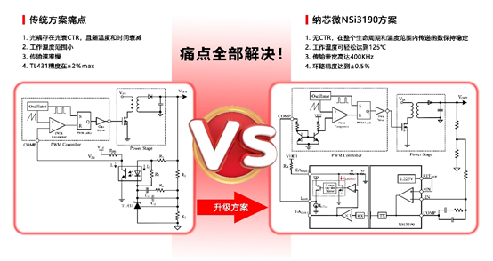 游艇会0088yth推出基于电容隔离技术的隔离误差放大器NSI3190.png